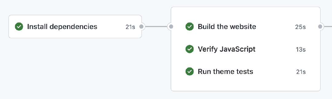 Halving my GitHub Pages Build Time | Rowan Manning