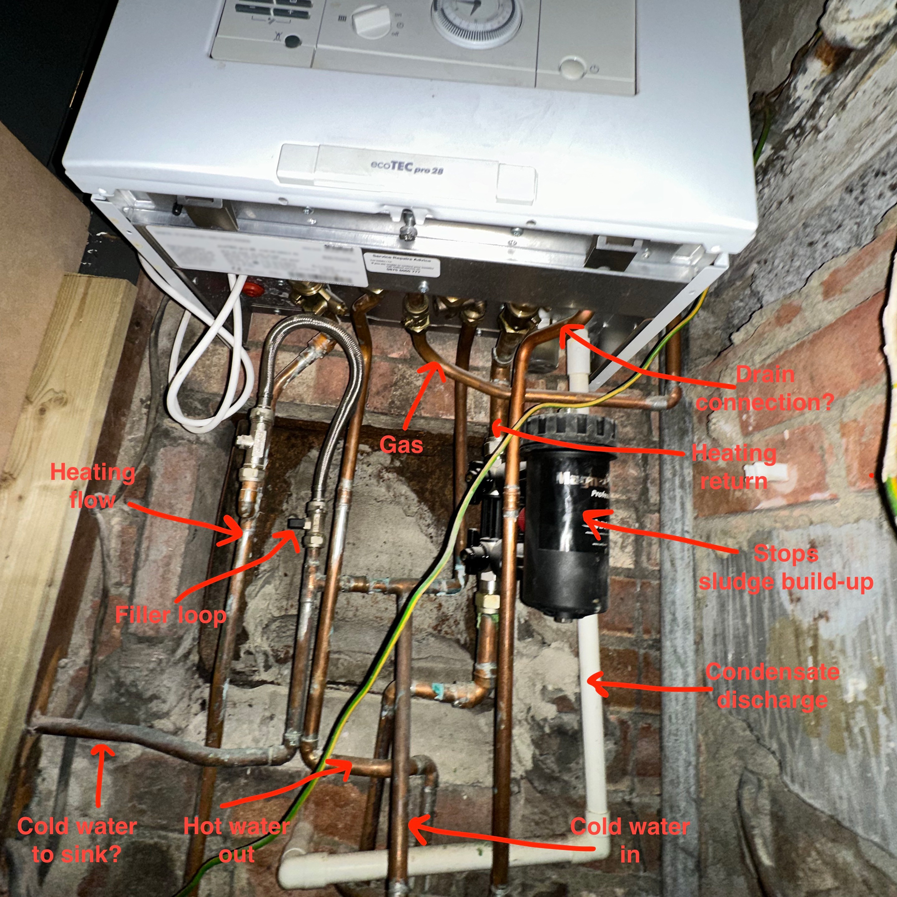 A boiler from below with various labeled pipes connected, some of the labels have question marks to indicate that I'm not 100% certain what the pipe is for