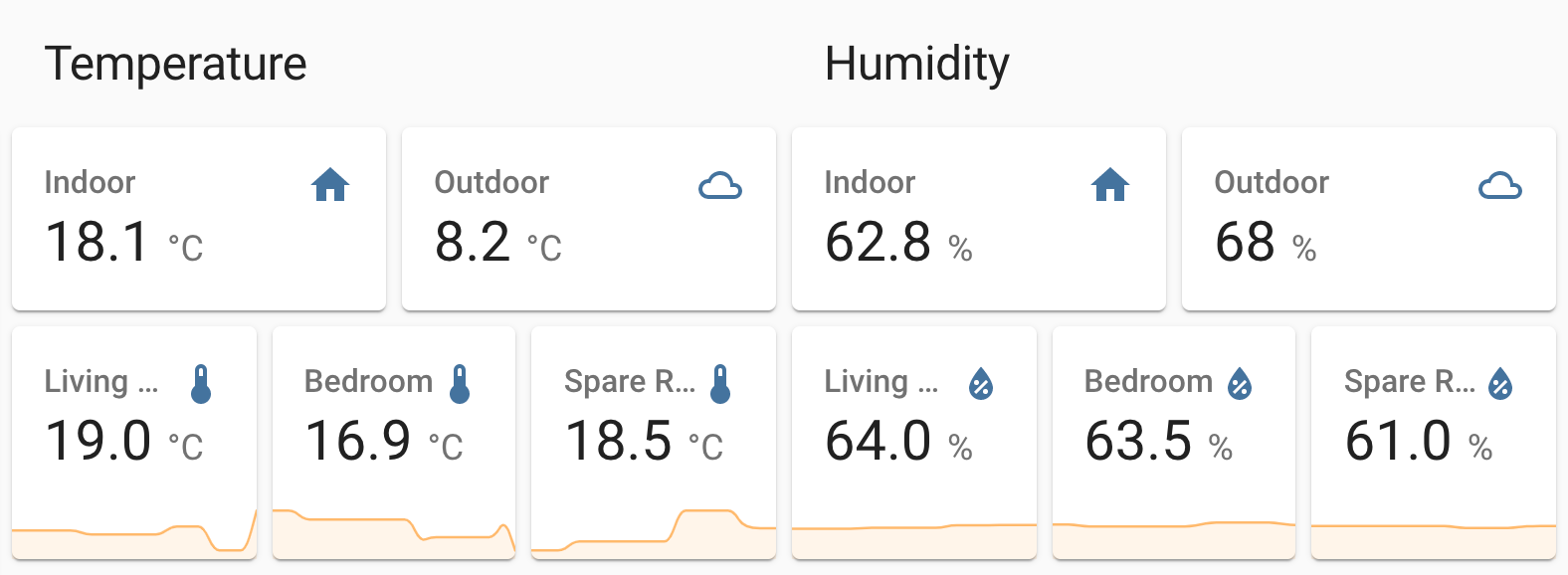My flat's temperature and humidity displayed as room-by-room graphs